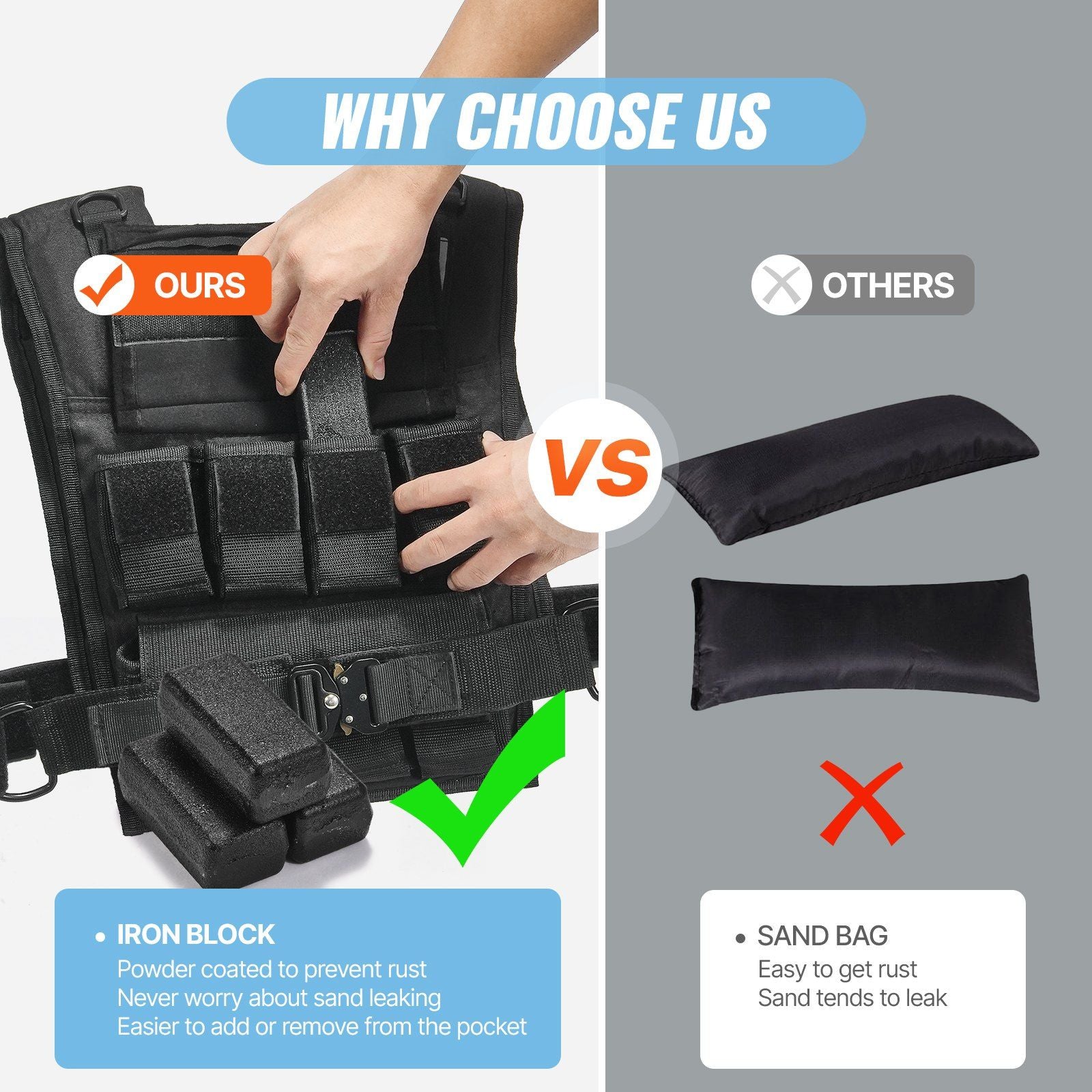 Comparison of iron block and sand bag designs.