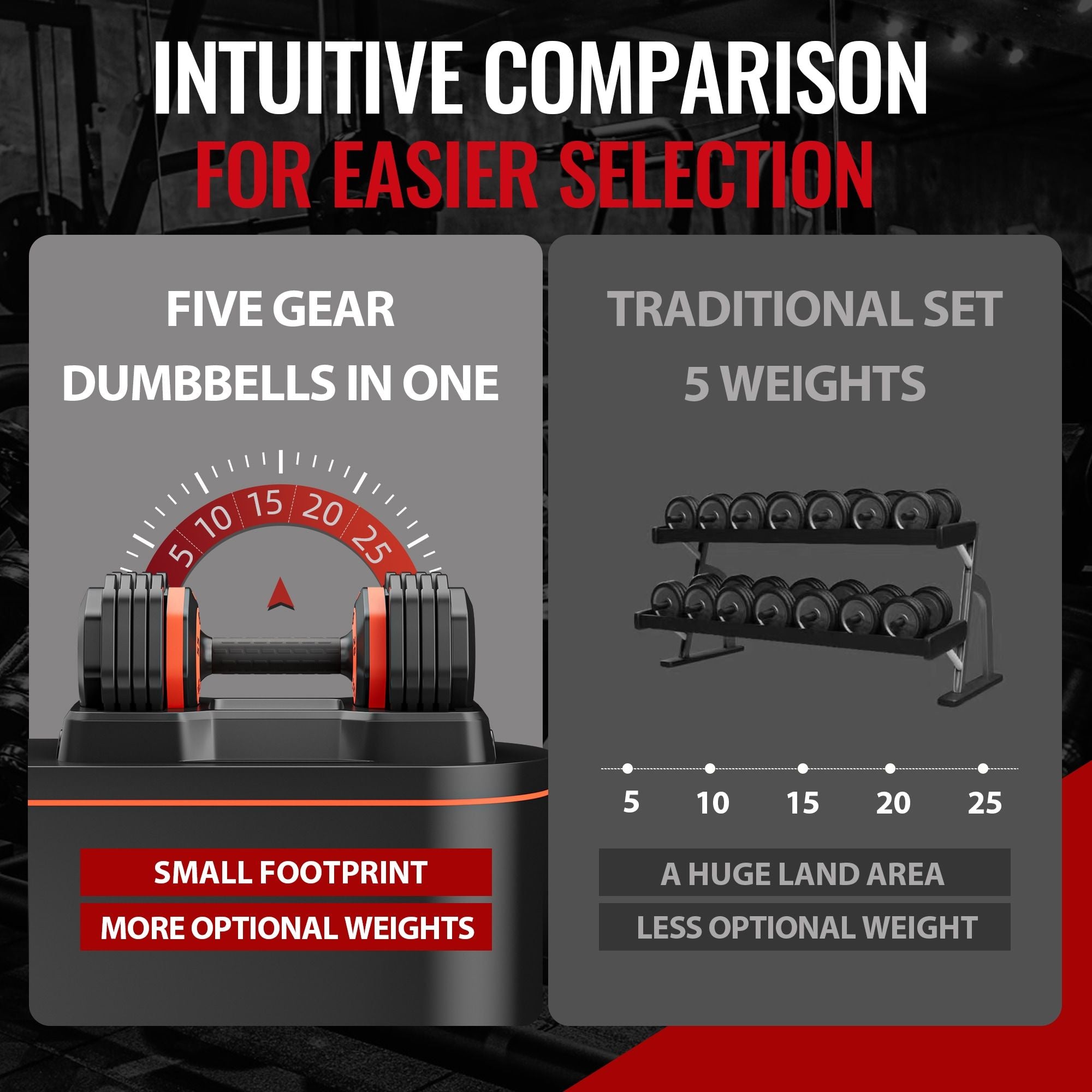 Comparison chart of five gear dumbbells in one set versus traditional weight set.