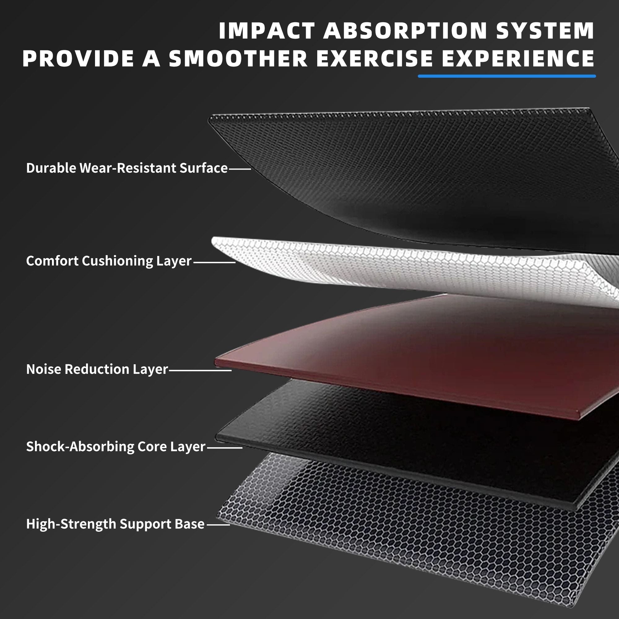 Layers of an impact absorption syste.