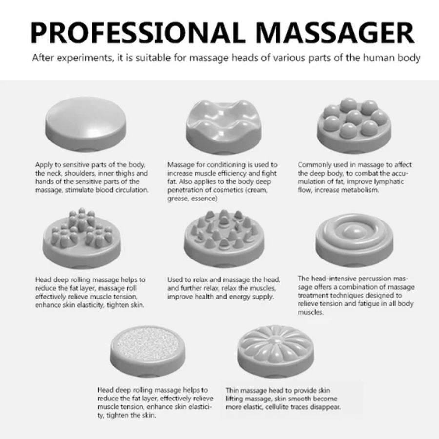 Gray massage roller heads with text describing their uses.