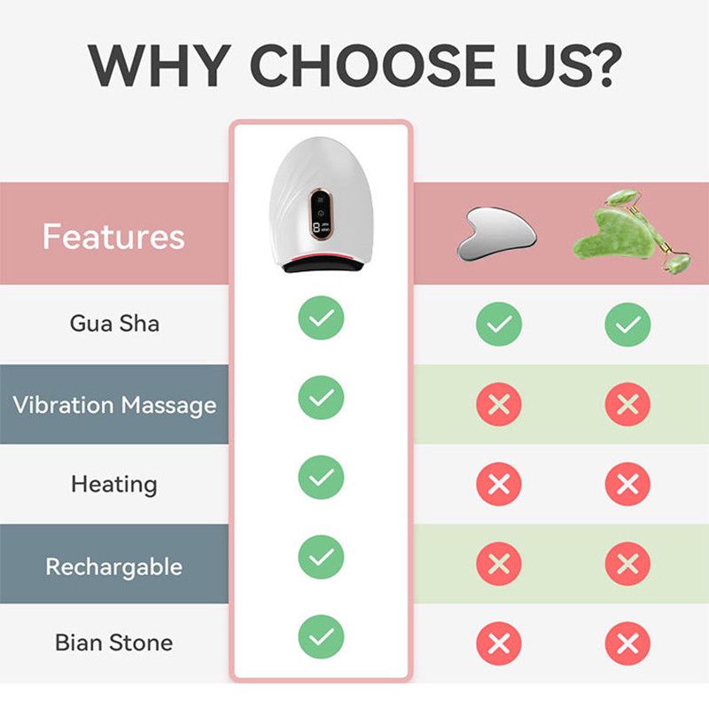  comparison chart with a handheld device, green checkmarks, and red crosses.